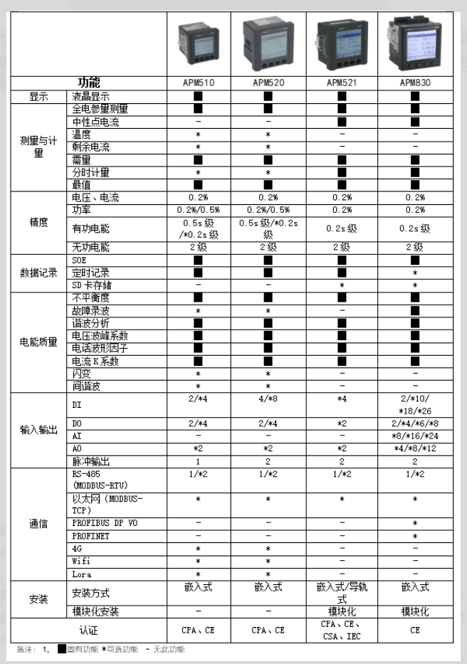 智能电表