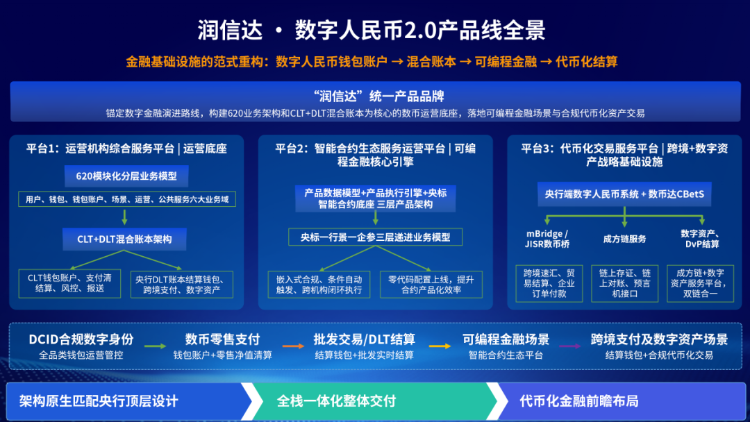润和捷科发布“润信达”数字人民币2.0产品线