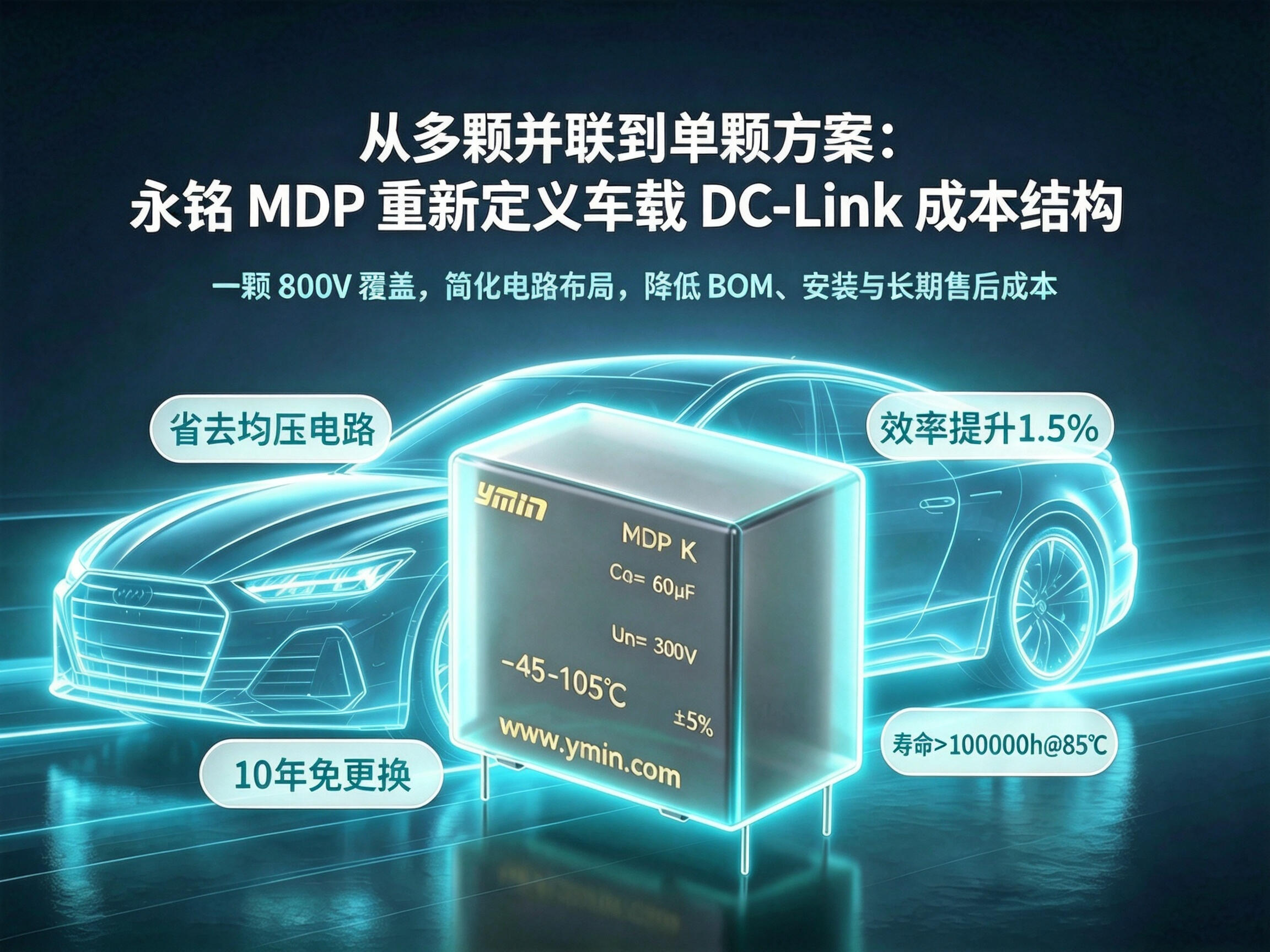 系统效率提升1.5%的秘诀：DC-Link电容选对，省电又省心！
#全生命周期降本 #薄膜性价比 #效率提升 