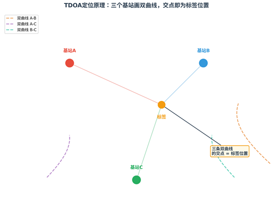 定位轨迹总“抽搐”?问题不在基站,而在“算坐标的那个人”