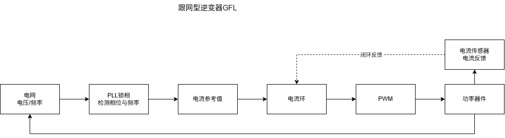 传感器