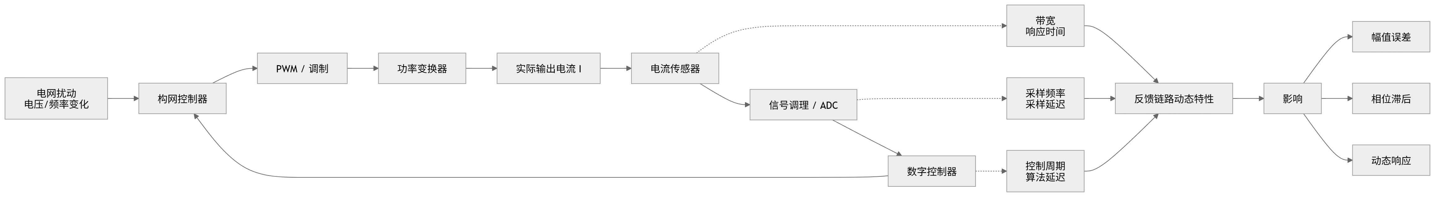 传感器