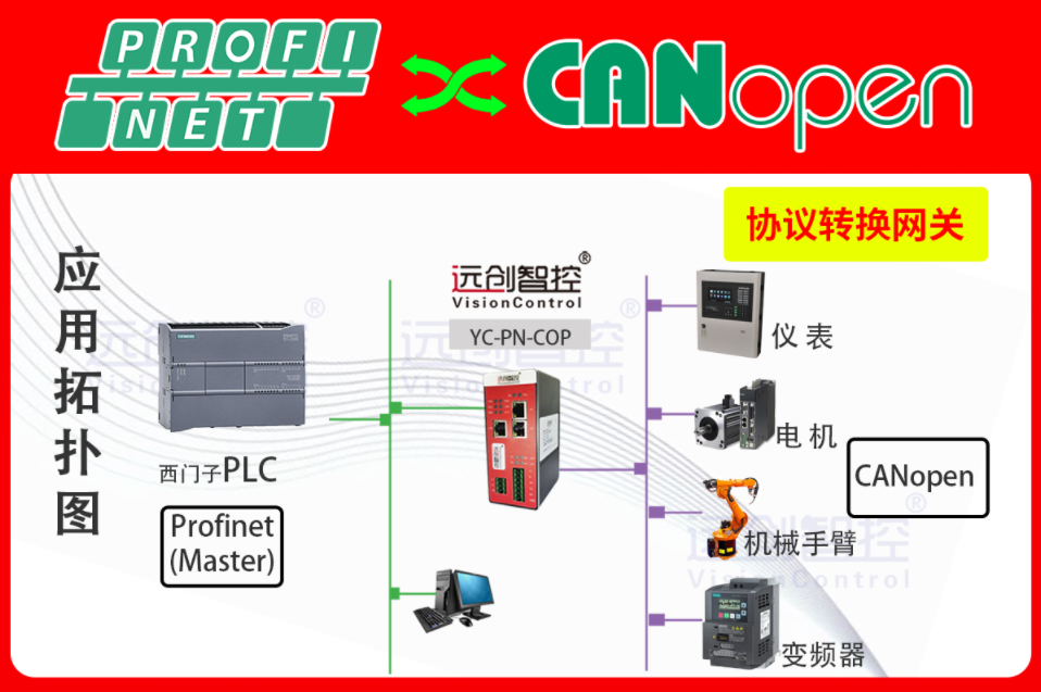 ProfiNet转CANopen协议转换网关实现西门子1215PLC与机械臂通讯在新能源锂电产线智能化改造的应用案例