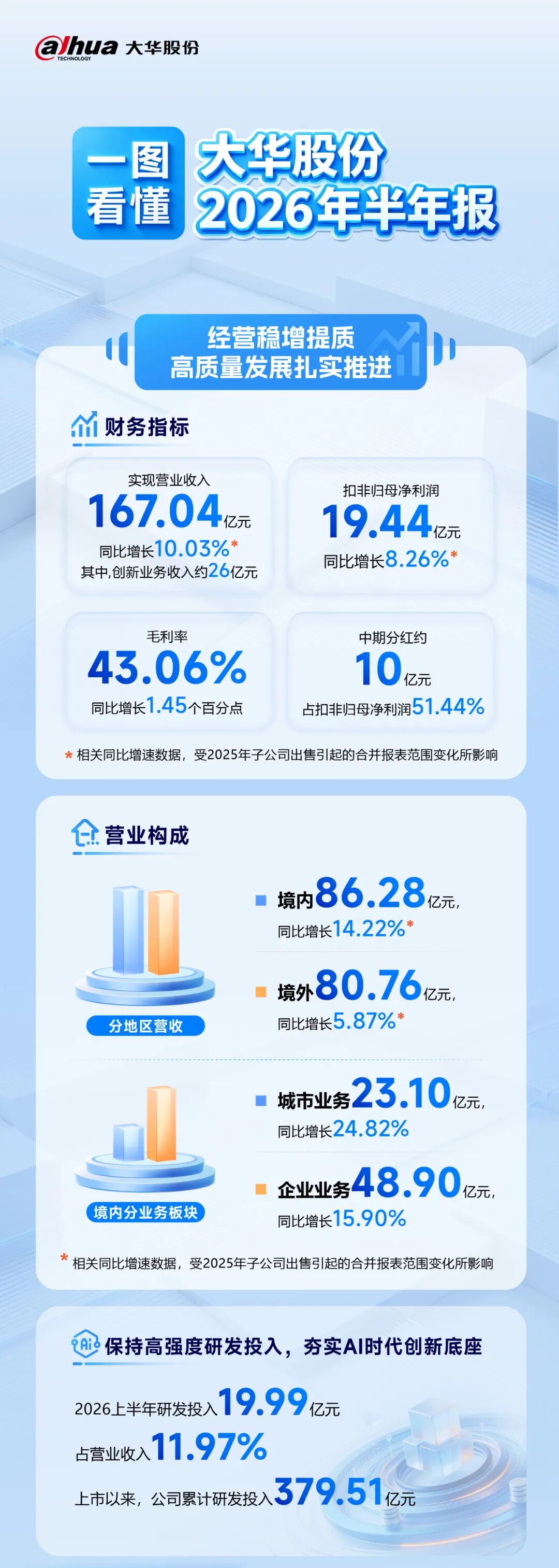 一图看懂大华股份2026年半年报