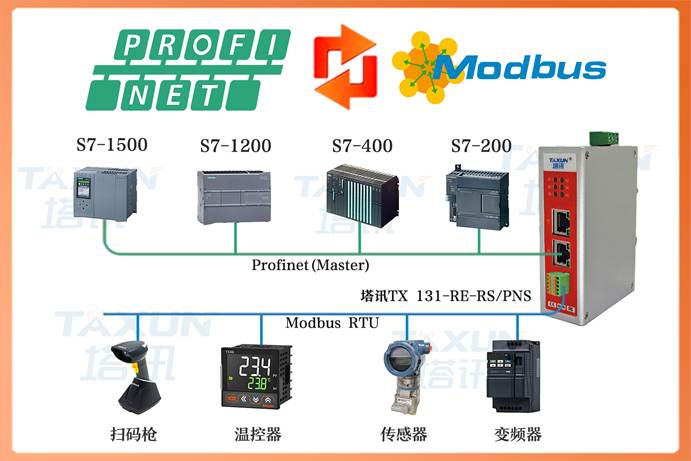 ProfiNet转MODBUS RTU协议转换｜S7-1200对接巴赫曼PLC光伏产线改造