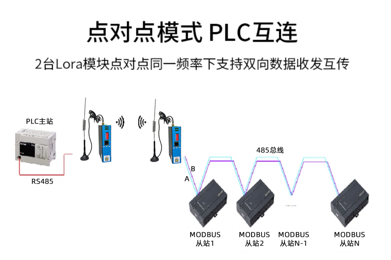 plc