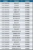 第十<b class='flag-5'>届</b><b class='flag-5'>全国</b>大学生<b class='flag-5'>集成电路</b>创新<b class='flag-5'>创业大赛</b><b class='flag-5'>总决赛</b>倒计时