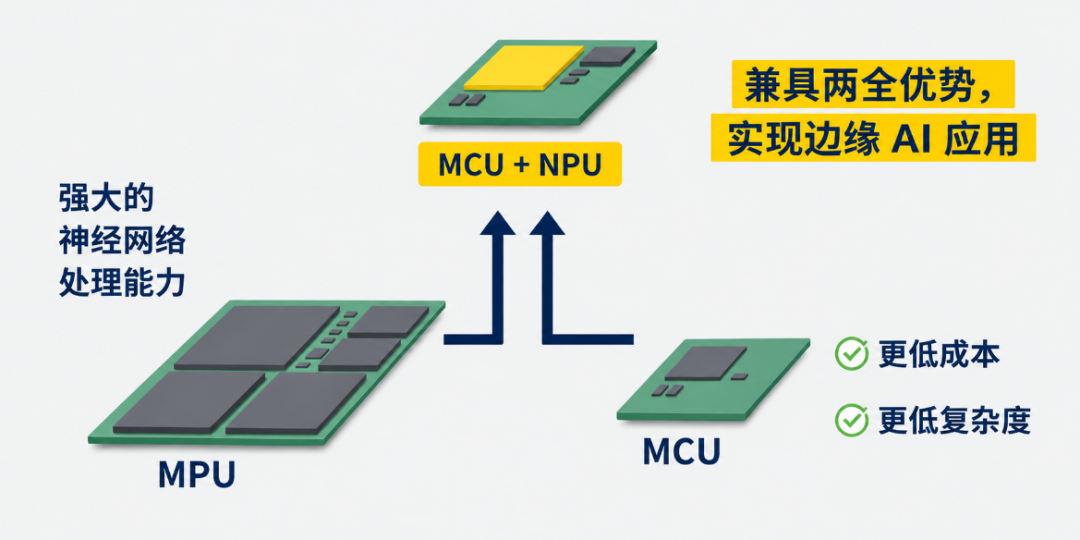 瑞萨RA8系列AI MCU重塑下一代边缘智能