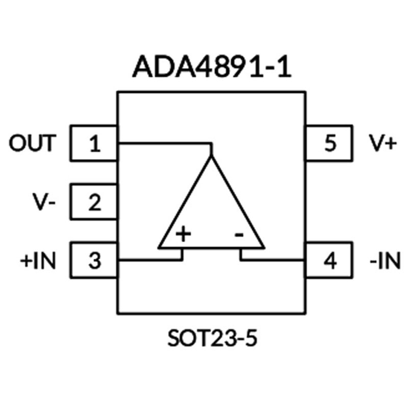 一颗250MHz低压运放怎么选、怎么用——聊聊ADA4891-1ARJZ-R7