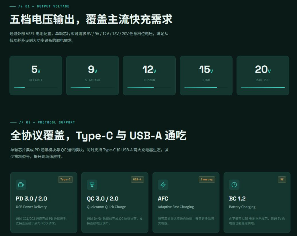 PD快充诱骗取电芯片PW6606：高耐压+免MCU+智能降级，快充诱骗方案