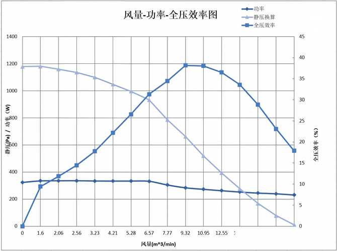 芯片