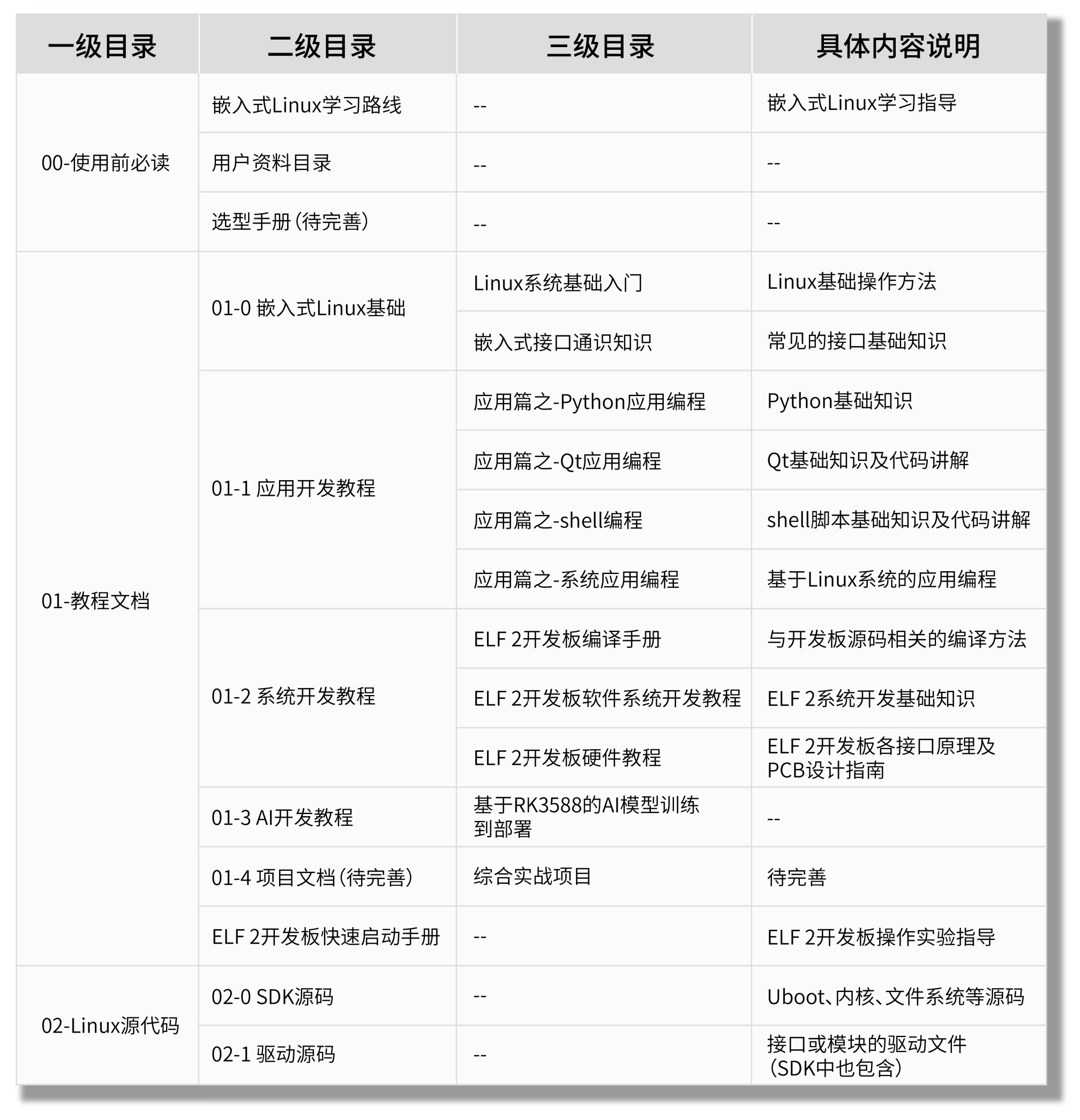 Linux开发