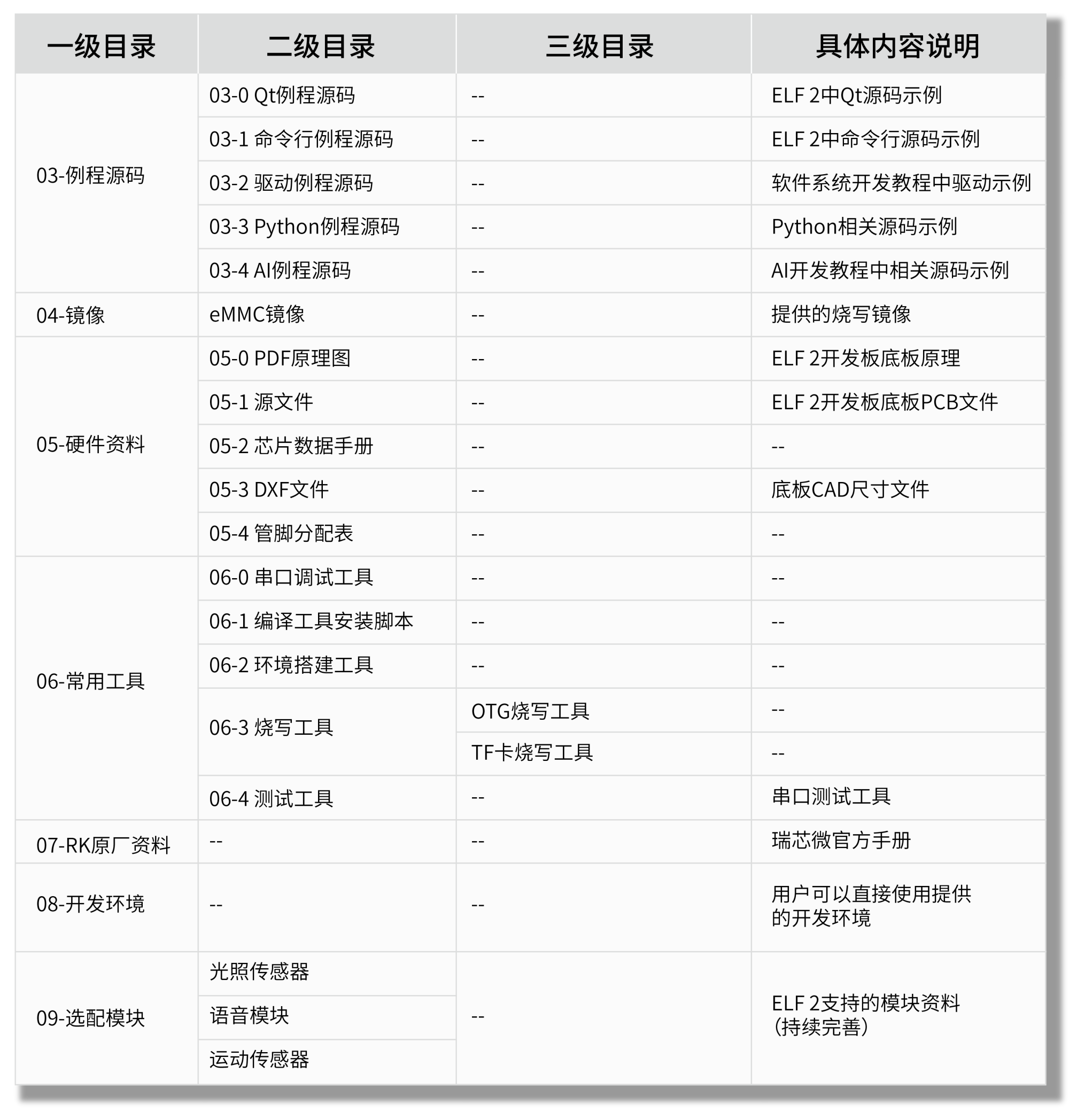 Linux开发