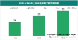 2026年上半年全球电子纸终端销量同比增长25%