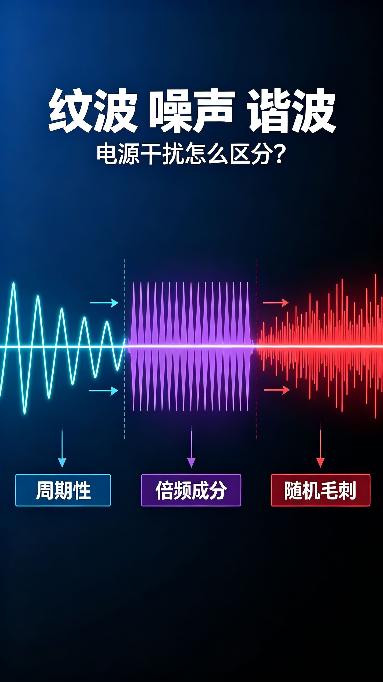 别再混为一谈！纹波、谐波、噪声的区别一次讲清 #电源纹波 #谐波 #噪声 #电子工程师 