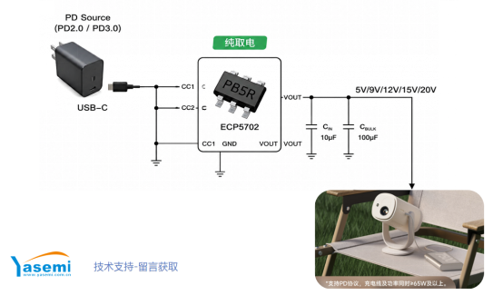 无电池<b class='flag-5'>投影仪</b>如何实现PD供电？ECP5702方案解析