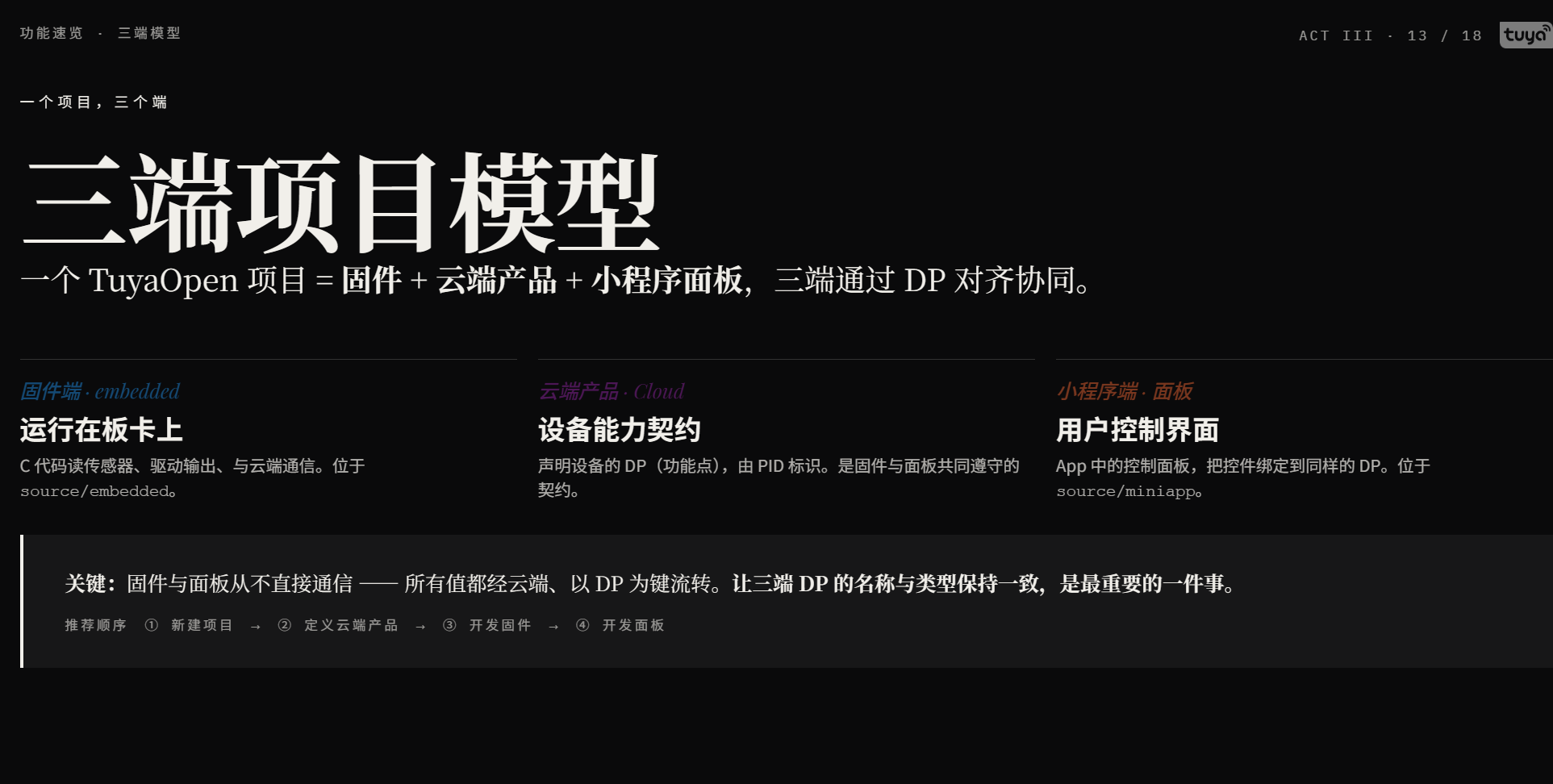 涂鸦智能索行：TuyaOpen IDE 硬件/云端 /App 三端合一，随心创造硬件