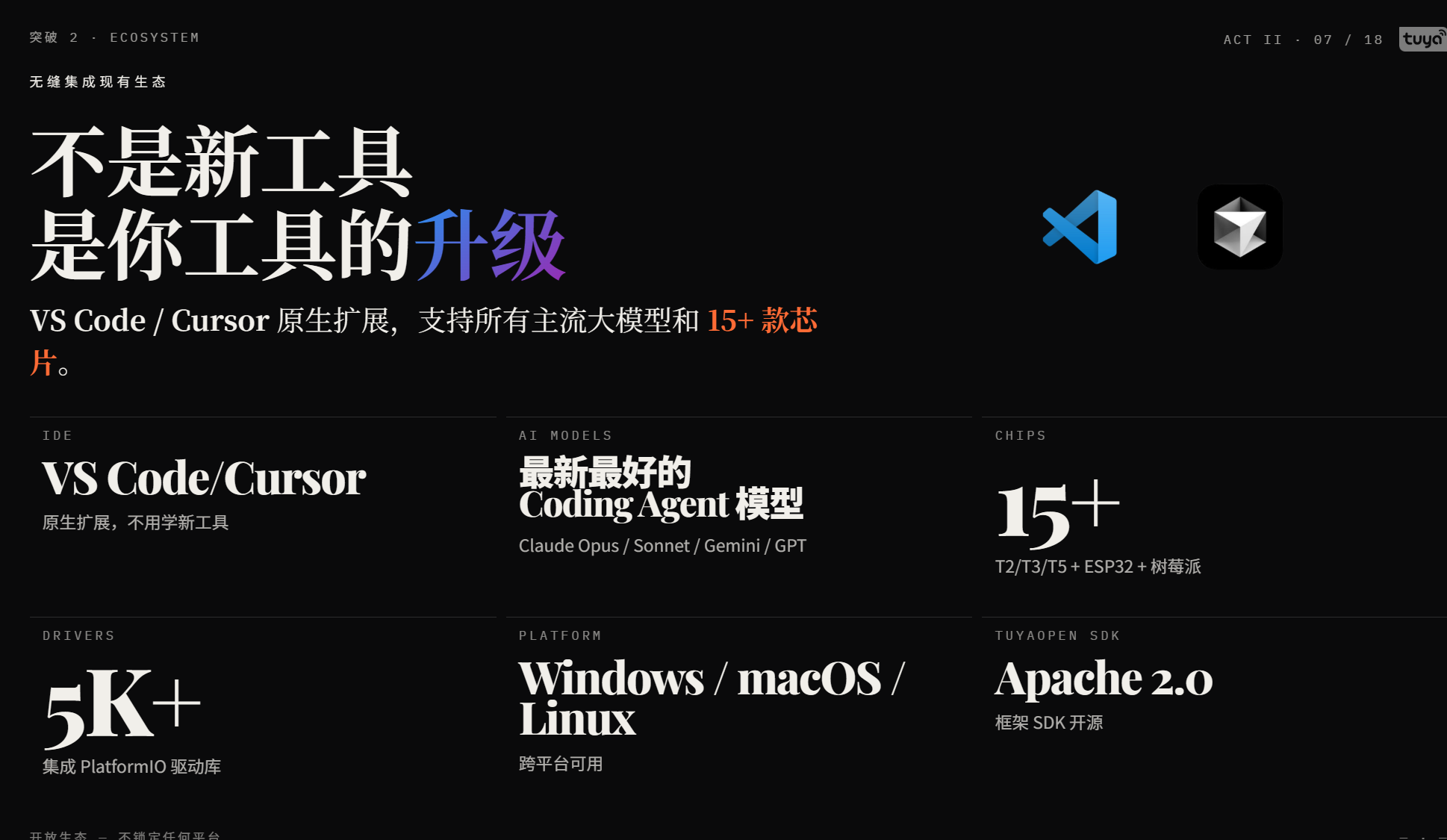 涂鸦智能索行：TuyaOpen IDE 硬件/云端 /App 三端合一，随心创造硬件