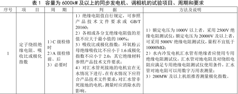 福禄克绝缘测试工具在高压电力设备的应用