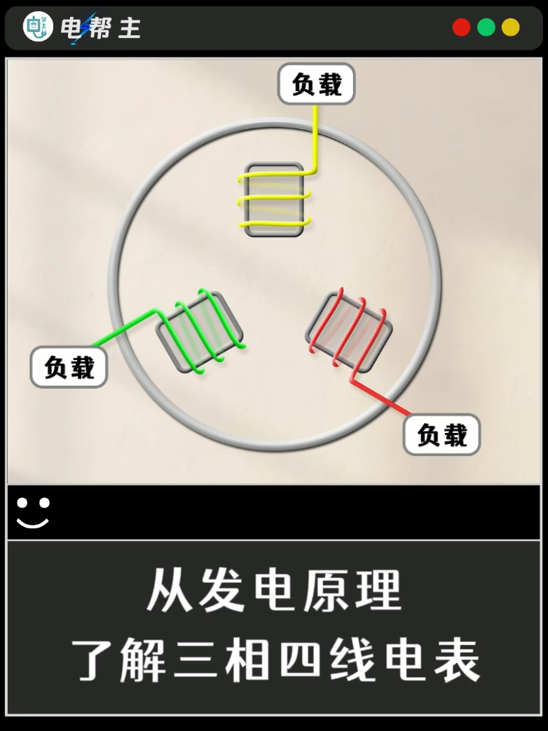 你知道什么是三相四线电表吗？先带大家看看发电原理，就很容易理解。