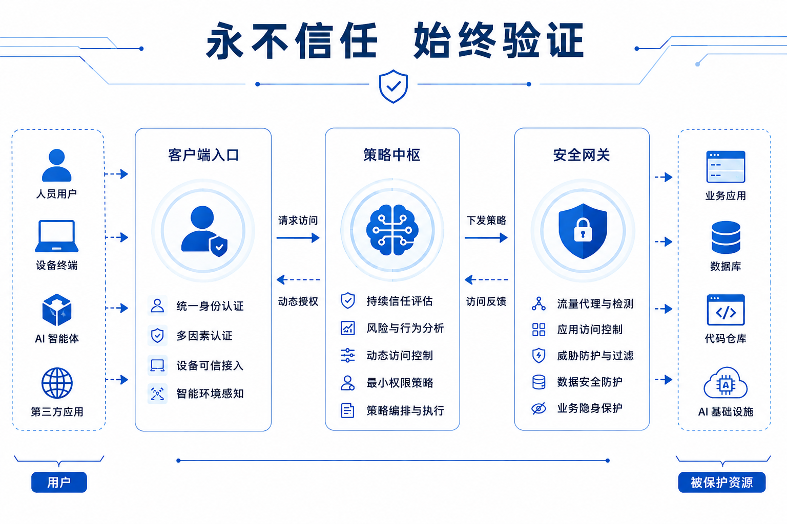 AI真的“失控”了？——从三起<b class='flag-5'>越狱</b>事件看2026年网络安全新常态