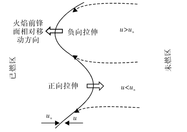 深视智能高速相机：助力火焰成像解析胞化<b class='flag-5'>全过程</b>