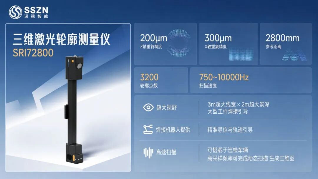 应用案例 | 一体式<b class='flag-5'>3D</b><b class='flag-5'>线</b><b class='flag-5'>激光</b>赋能大型工件检测
