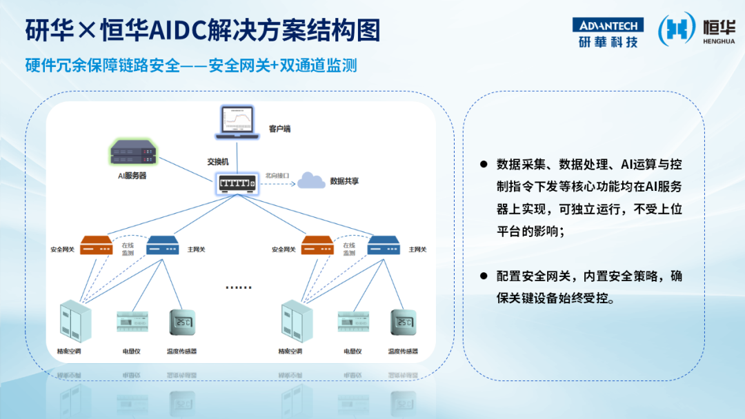 研华科技与恒华以边缘智算破解AIDC四大痛点