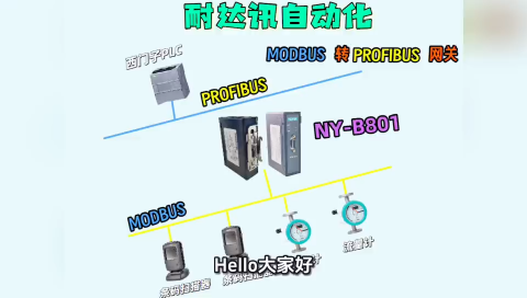 耐达讯Modbus转PROFIBUS 网关选型要点，避开 90% 调试麻烦
# #plc教学 #人工智能 #