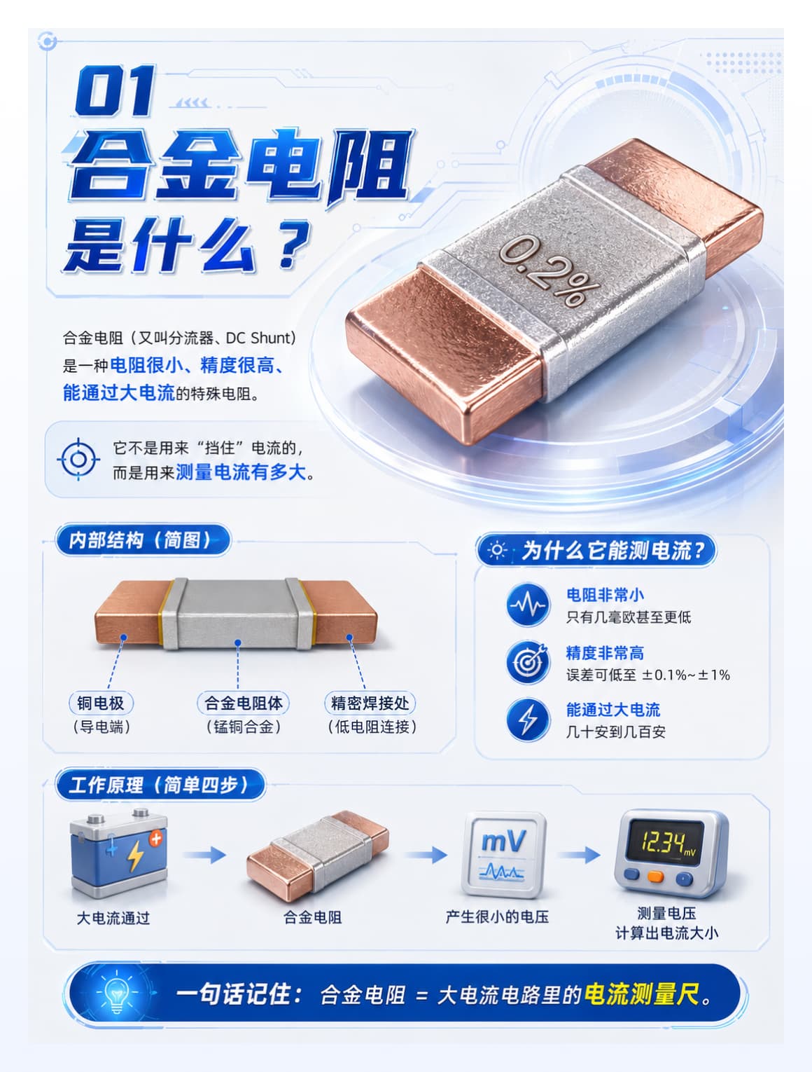 一个视频带你了解什么是合金电阻#合金电阻 #充电桩 #电机控制板 #光伏逆变器 
