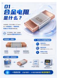 一个视频带你了解什么是合金电阻#合金电阻 #充电桩 #电机控制板 #光伏逆变器 