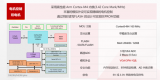 新唐科技推出全新一代变频控制 MCU KM1M4BF2X 系列