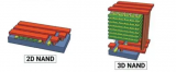 <b class='flag-5'>3D</b> <b class='flag-5'>NAND</b>制造流程之多层沉积与阶梯形成