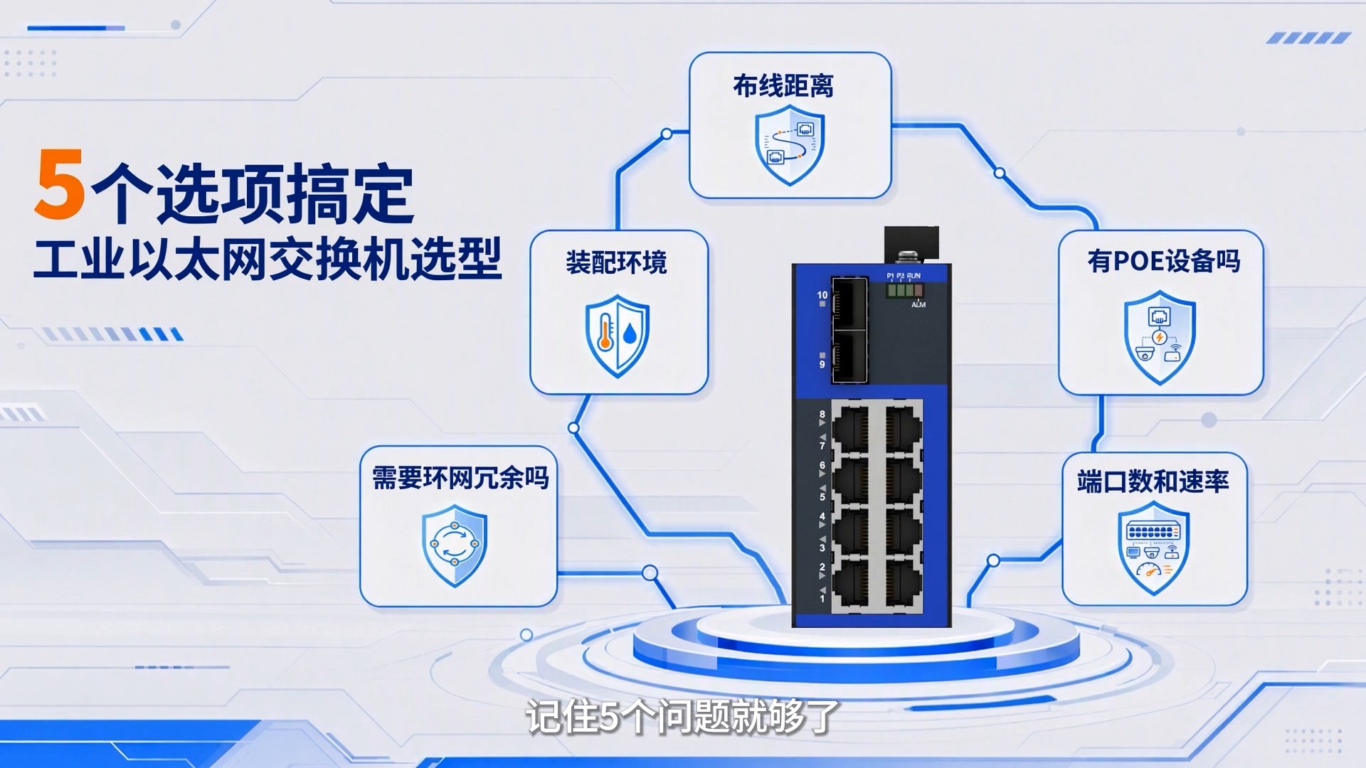 5个选项搞定工业以太网交换机选型#实点科技 #工业交换机 #工业自动化 