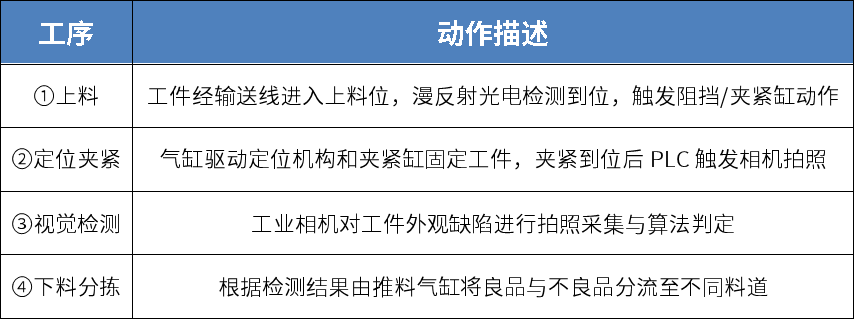 AOI