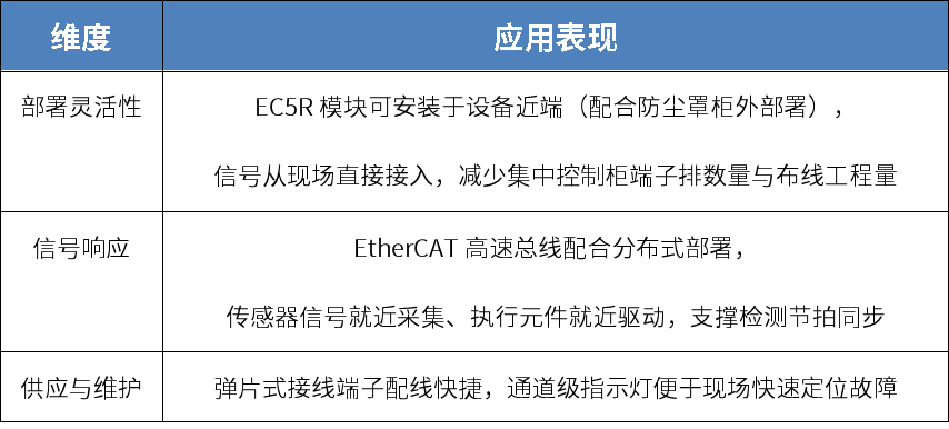 AOI