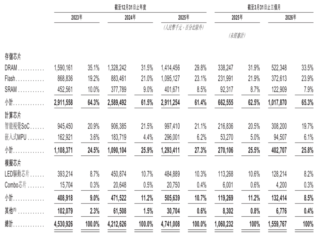 君正股份港交所上市，市值超500亿元港币