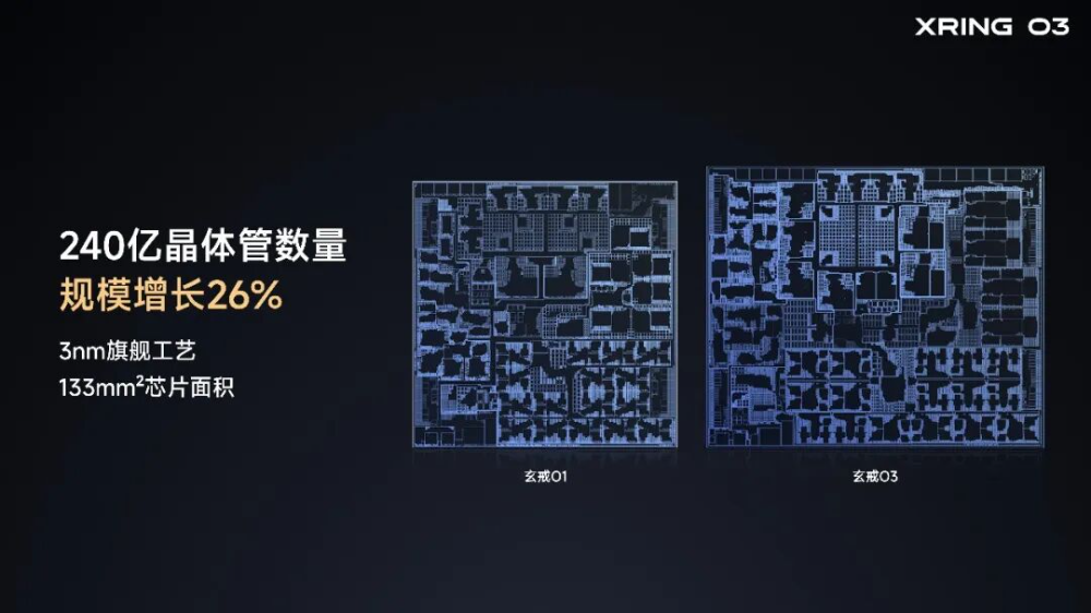 小米玄戒三芯齐发：3nm、1.4μm键合间距，200B模型上车
