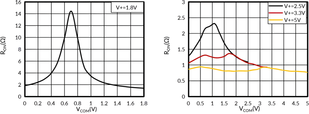 模拟开关