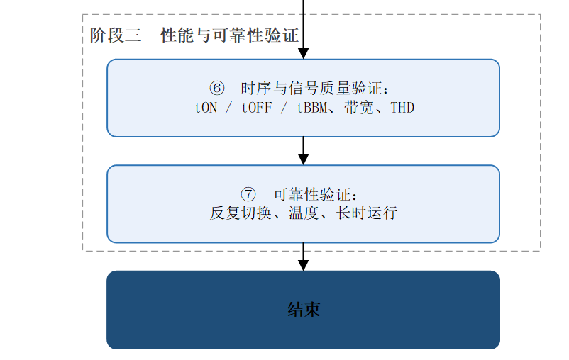 模拟开关