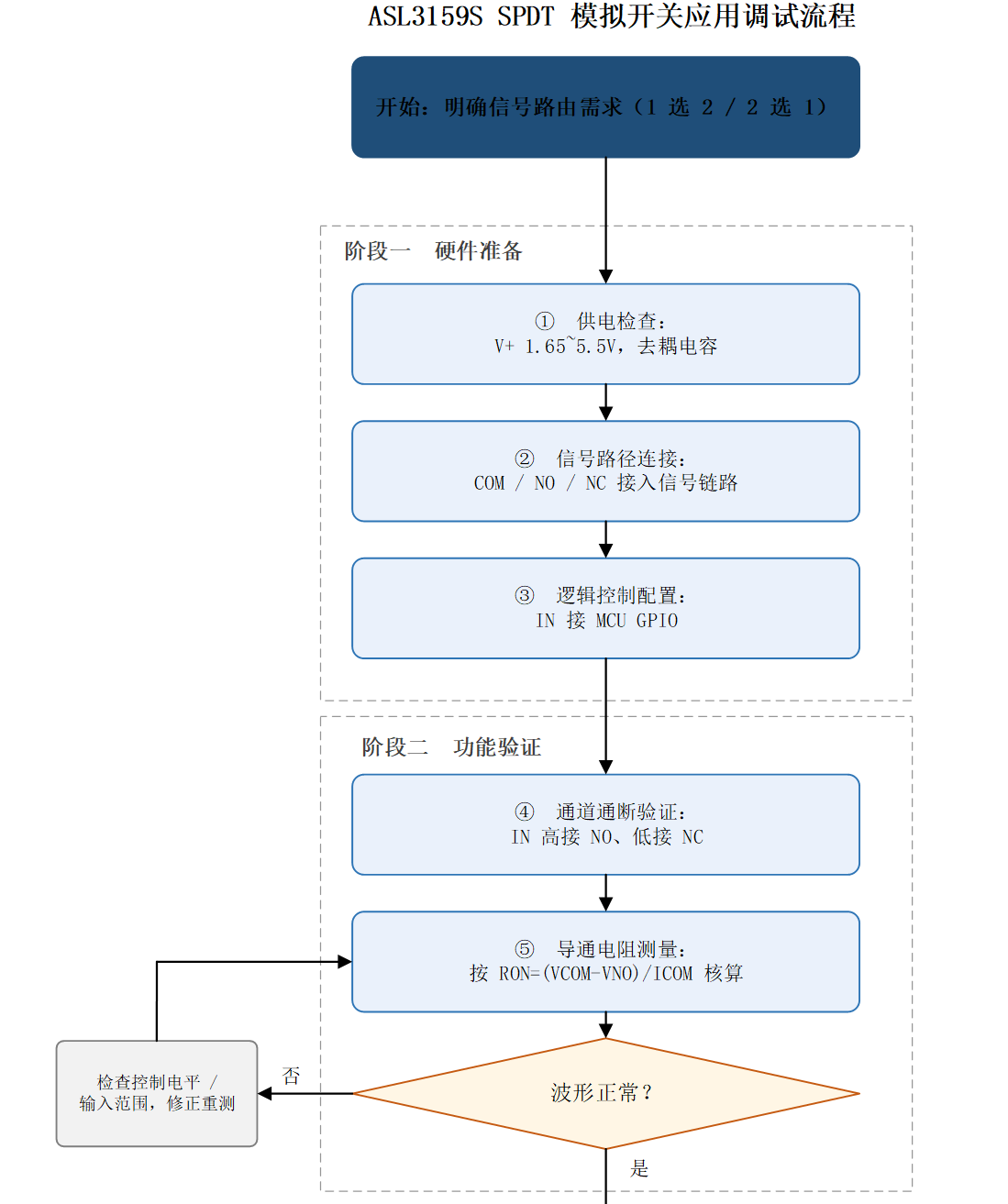 模拟开关