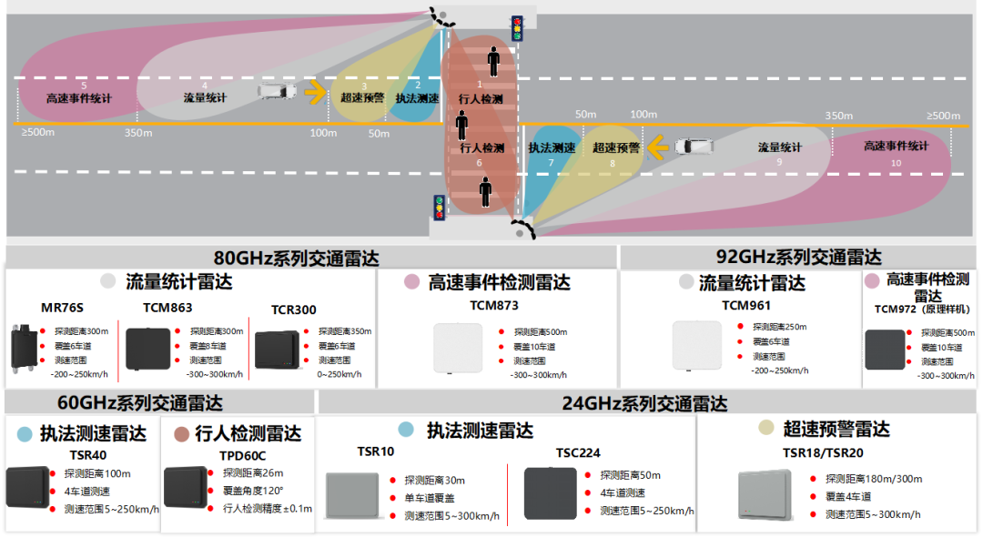 毫米波