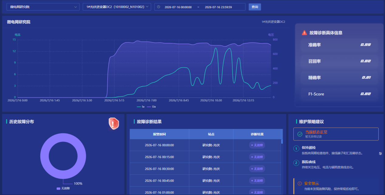 AI 赋能微电网:面向高新能源场景的智慧管控新思路