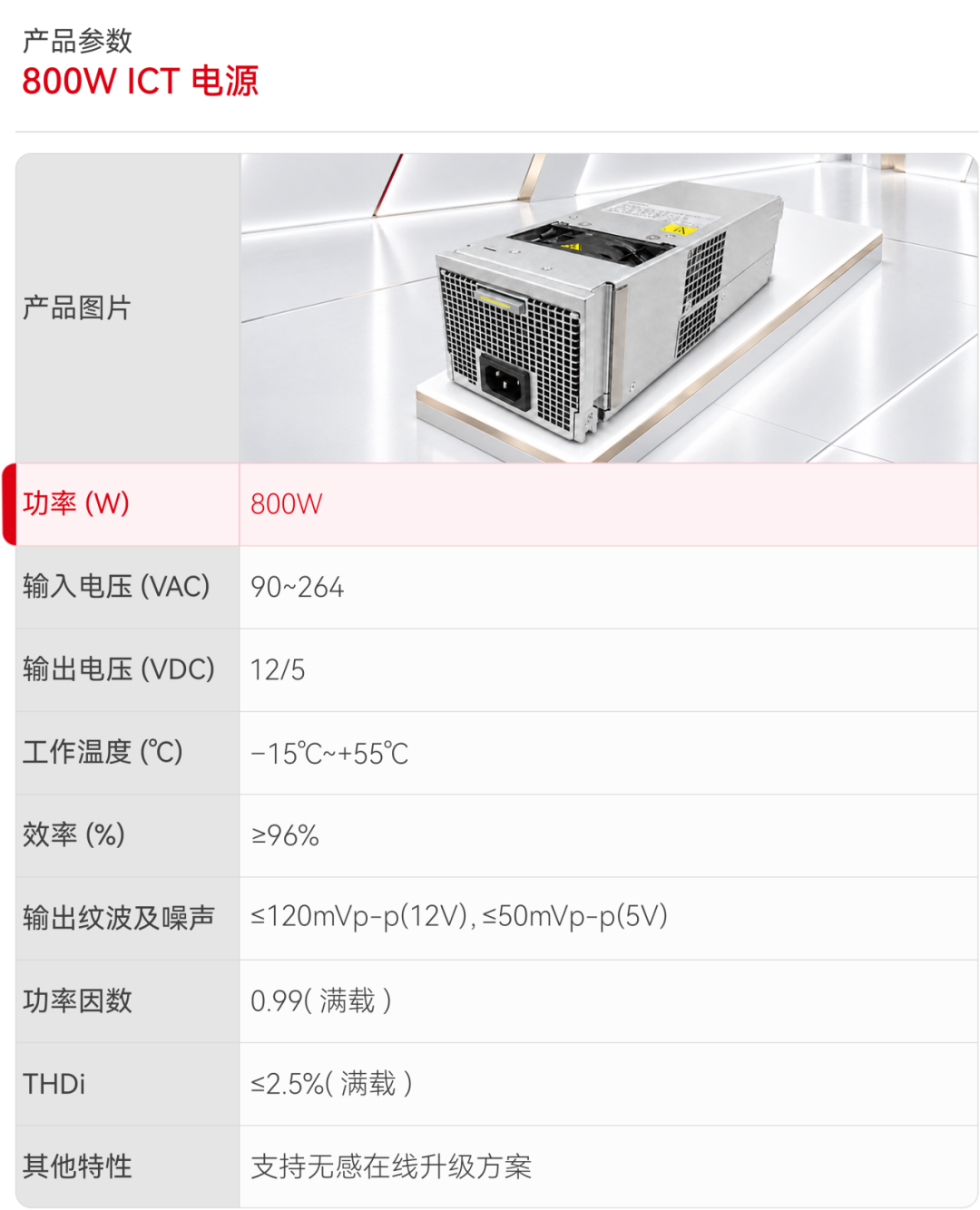 上海海思MCU两大系列覆盖嵌入式电源与电机驱动生态
