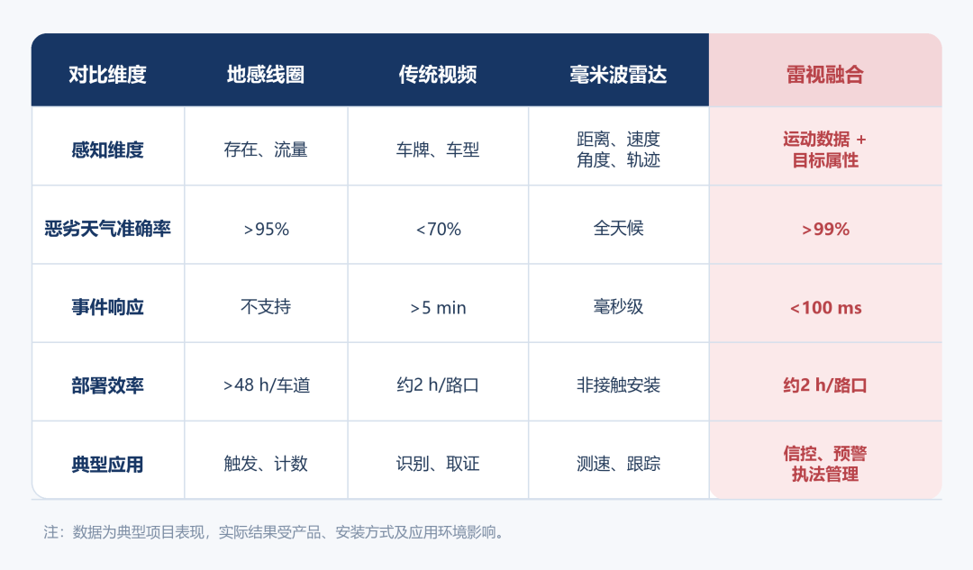 毫米波