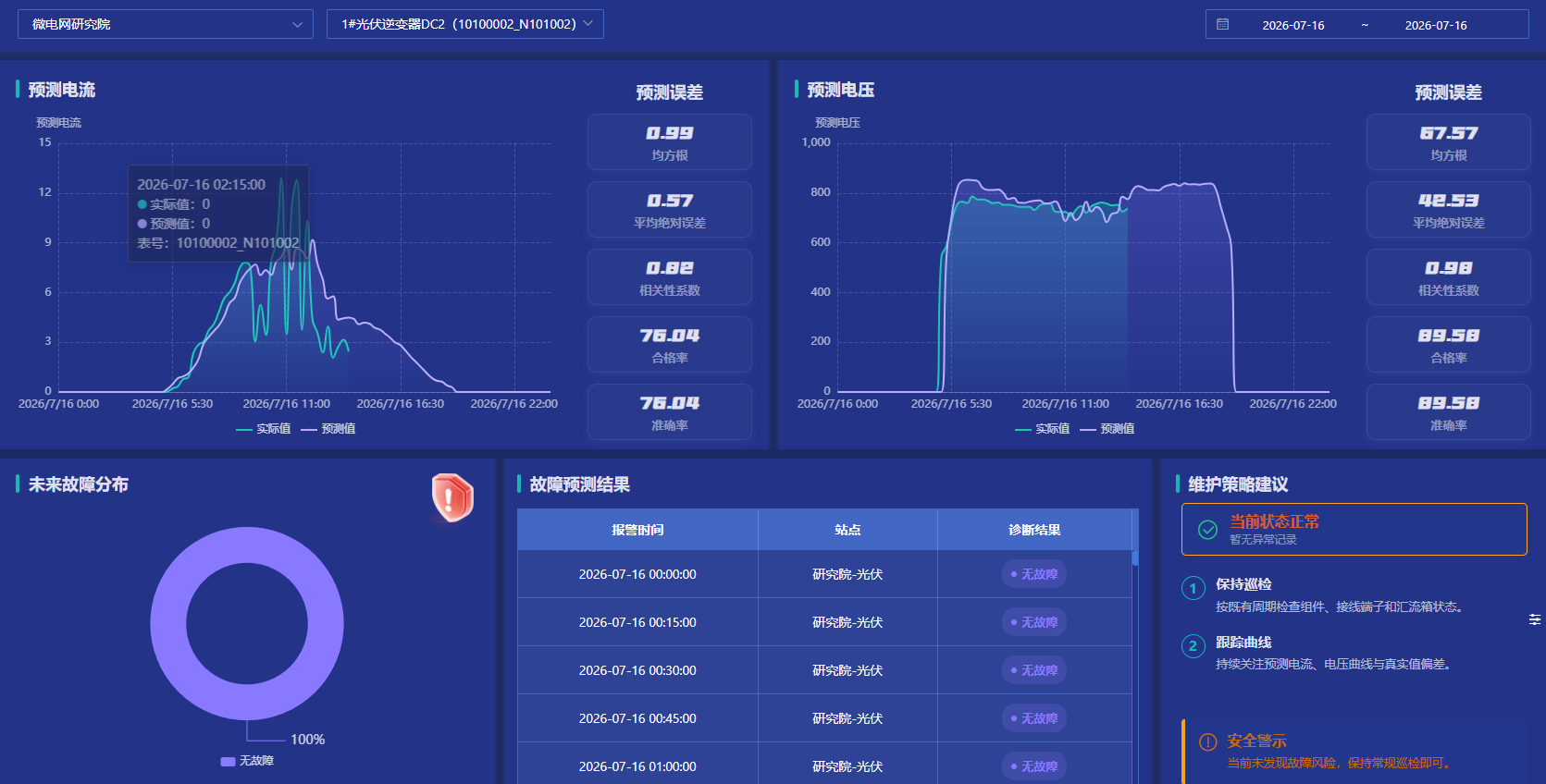 AI 赋能微电网:面向高新能源场景的智慧管控新思路