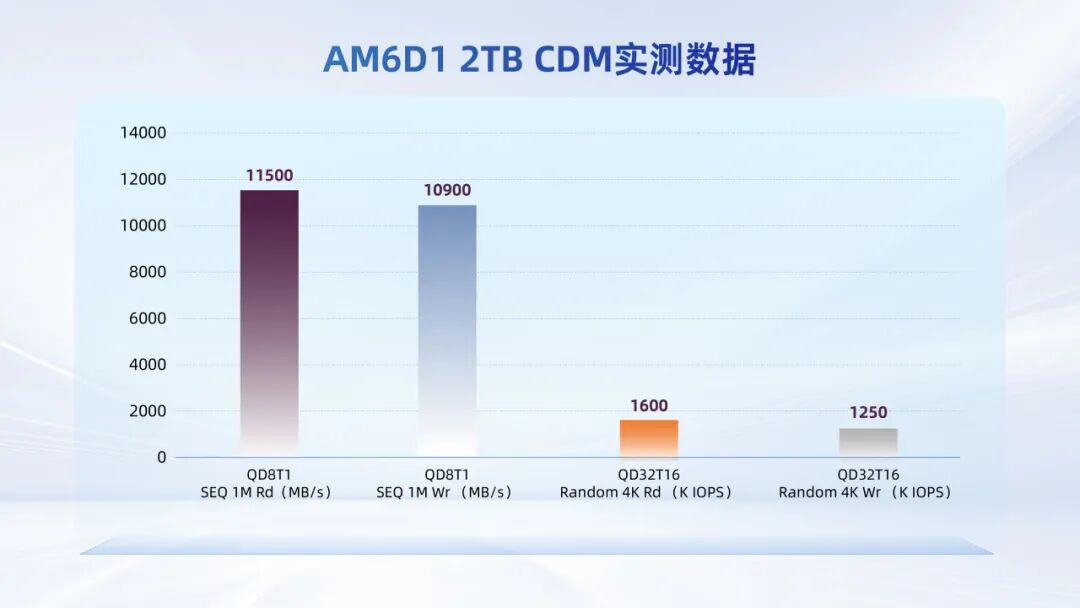 忆联消费级SSD产品矩阵精准覆盖三大核心场景