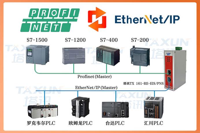 食品灌装流水线智能化升级Profinet转EtherNet/IP网关消除多品牌PLC数据孤岛