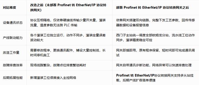 Profinet