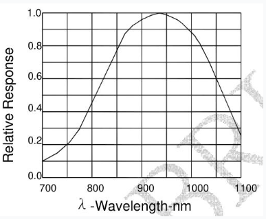 wKgzfWrhkoiADlMzAAeNosaYCAI902.png